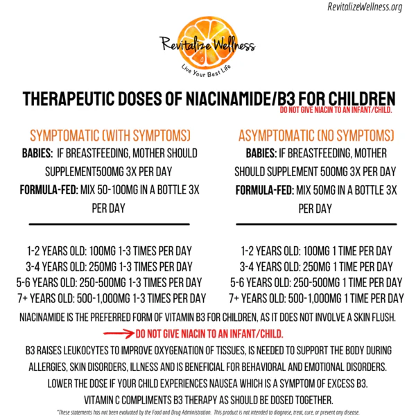 Vitamin B3 Chewables - Image 3